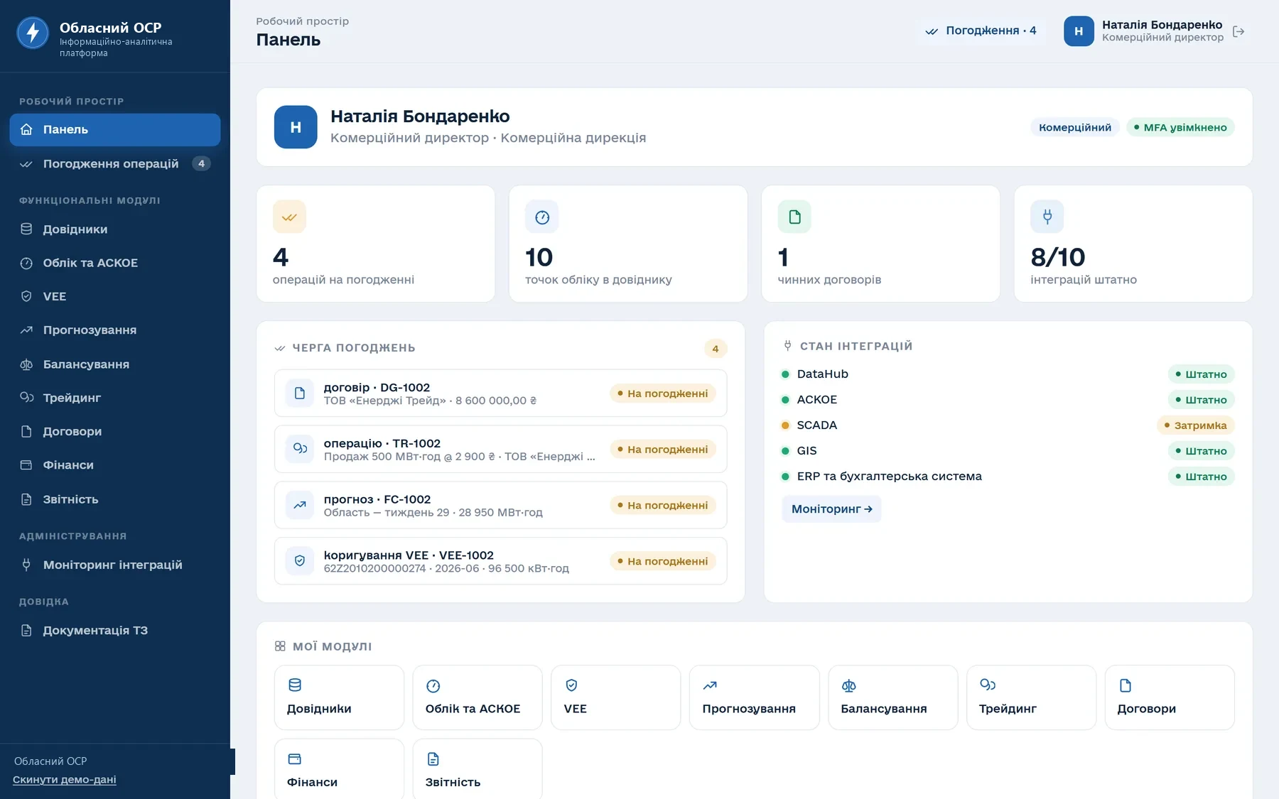 Робочий простір корпоративної платформи