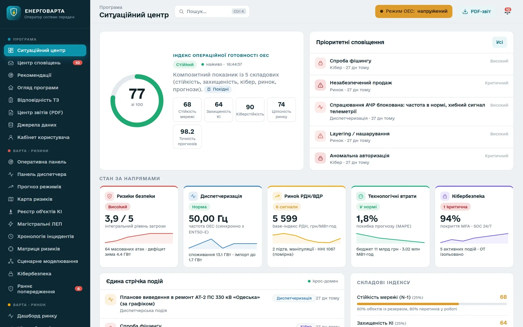 Ситуаційний центр: індекс готовності системи
